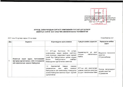 ХҮҮХЭД, ЗАЛУУЧУУДЫН СУРГАЛТ ХҮМҮҮЖЛИЙН ТУСГАЙ ЦОГЦОЛБОР АВИЛГЫН ЭСРЭГ 2021 ОНЫ ҮЙЛ АЖИЛЛАГААНЫ ТӨЛӨВЛӨГӨӨ