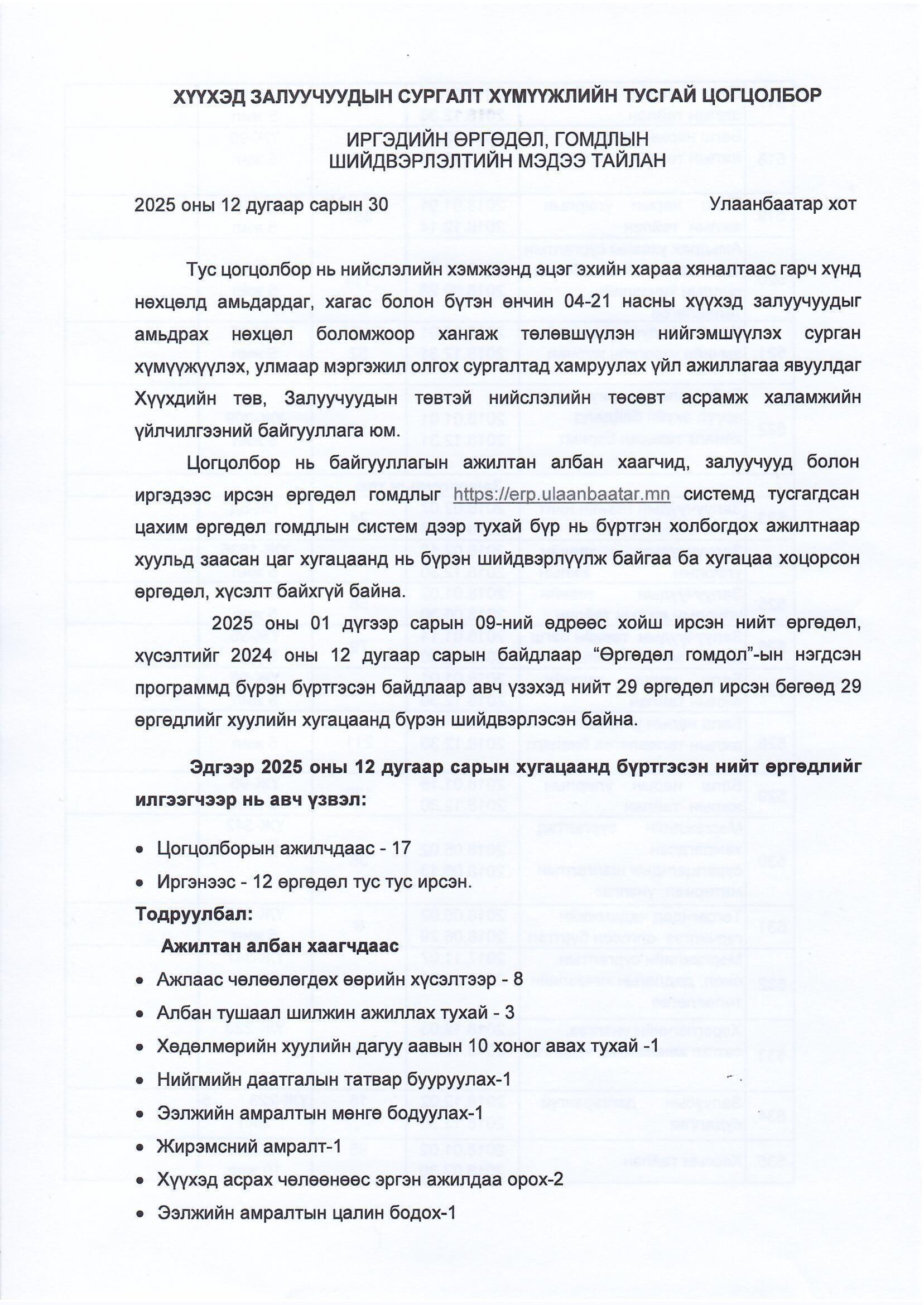 Иргэдийн Өргөдөл, гомдлын шийдвэрлэлтийн мэдээ тайлан 2025