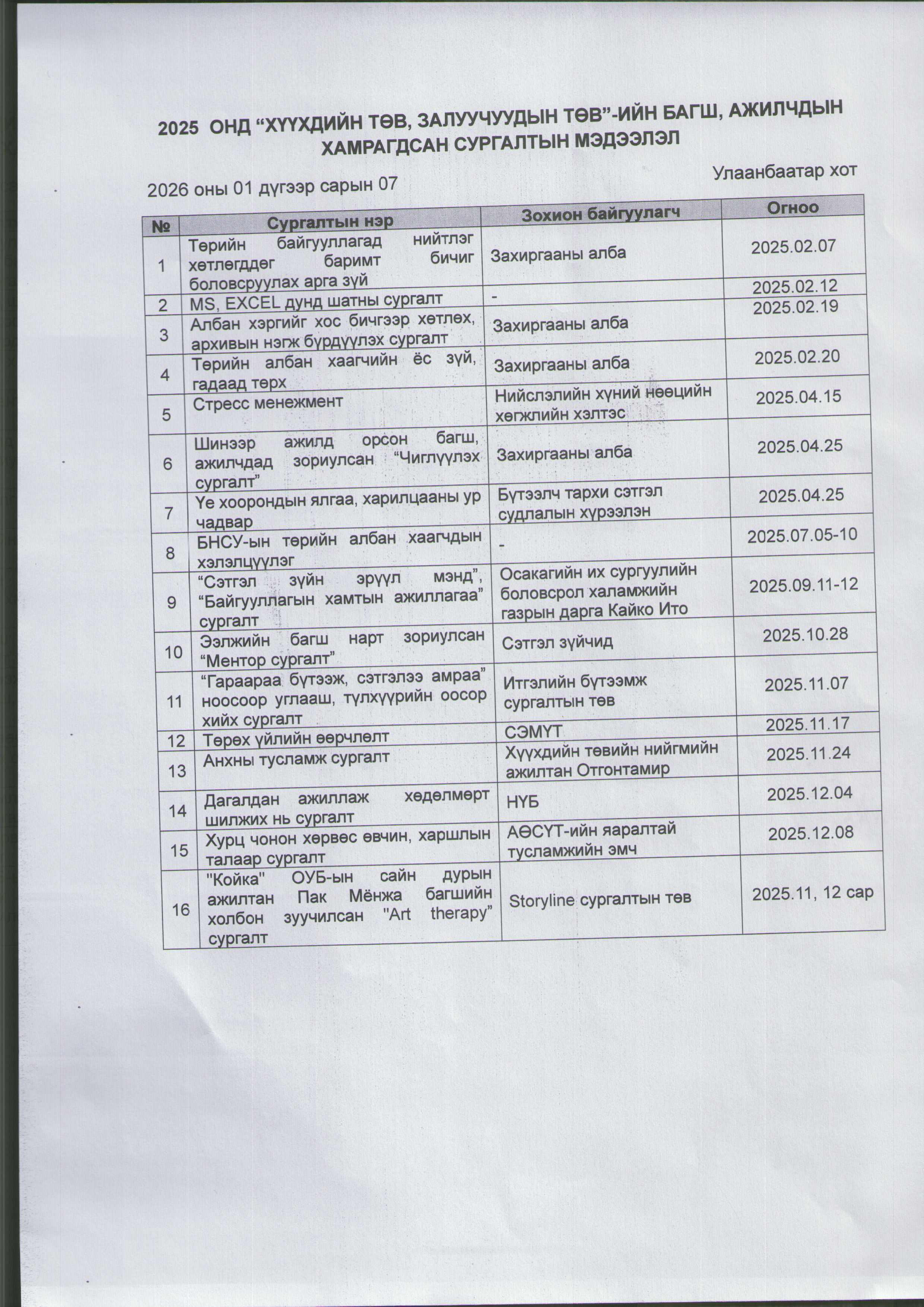 Хүний нөөцийн сургалтын биелэлт 2025